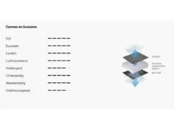 Lafuma Relaxstoel Evolution Becomfort Dark Grey 8902 10 Lafuma Relaxstoel Evolution Becomfort Dark Grey 8902 -Buiten Kamperen 18 4 lafuma relaxstoel evolution becomfort dark grey doek lfm2830 8902