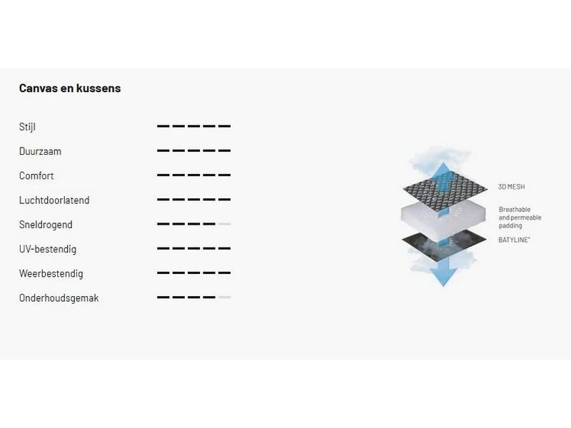 Lafuma Relaxstoel Evolution Becomfort Dark Grey 8902 5 Lafuma Relaxstoel Evolution Becomfort Dark Grey 8902 - Afbeelding 5